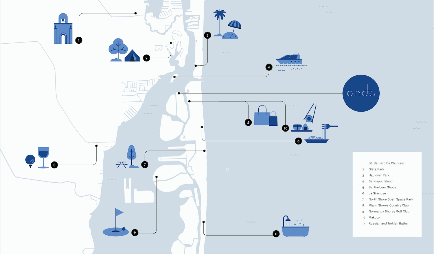 ONDA Bay Harbor hero